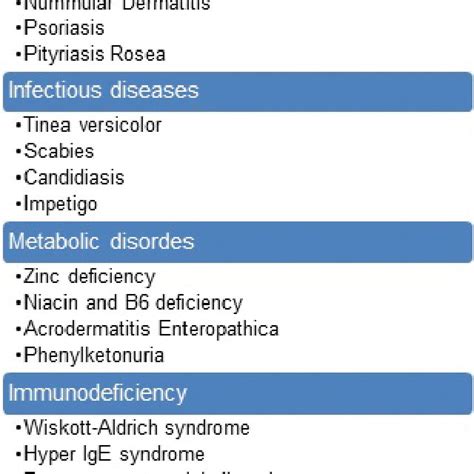 Diagnostic Criteria By Hanifin And Rajka 18 Download Scientific Diagram