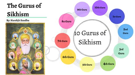 The Gurus Of Sikhism By Harshjit Sandhu On Prezi