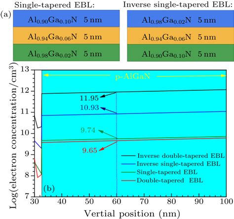 Chin Phys Lett Reduction Of Electron Leakage