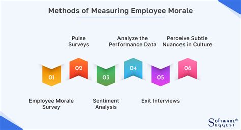 15 Proven Ways To Improve Employee Morale In 2024