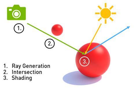 Best Practices For Using Nvidia Rtx Ray Tracing Updated Nvidia