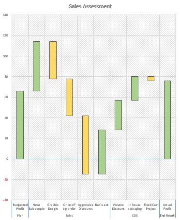 Excel waterfall chart template • AuditExcel.co.za