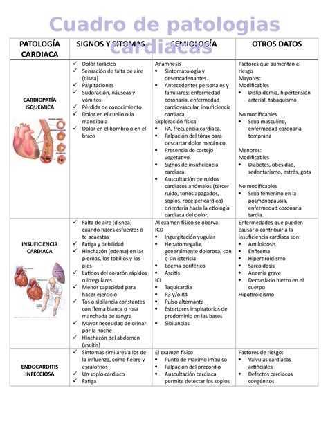 Patologías Cardiacas PATOLOGÍA CARDIACA SIGNOS Y SITOMAS SEMIOLOGÍA