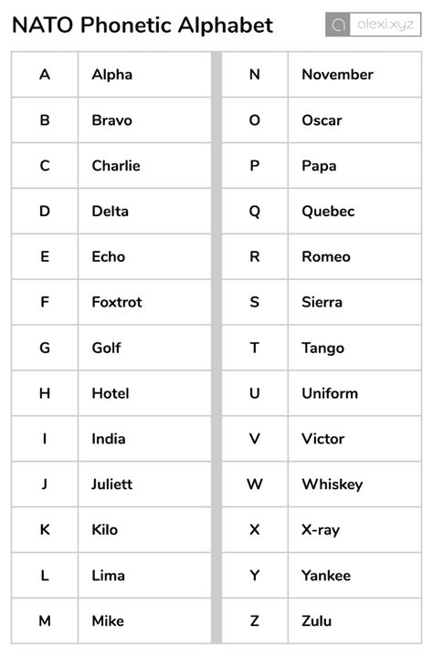 Nato Phonetic Alphabet Wikipedia 57 Off