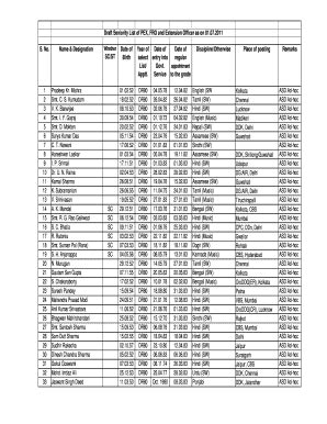 Fillable Online Draft Seniority List Of PEX FRO And Extension Officer