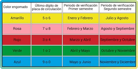 Calendario De Verificación 2025 Jonathan Thomson