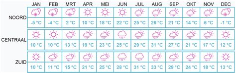 Beste Reistijd Japan Zonnig Op Reis Beste Reistijd