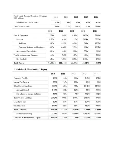 Income StatementBalance SheetCash Flow Statement PDF