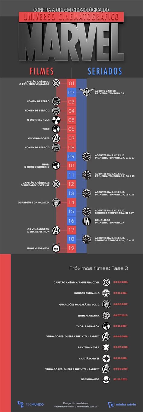 Ordem Cronol Gica Correta Dos Filmes E Series Do Universo