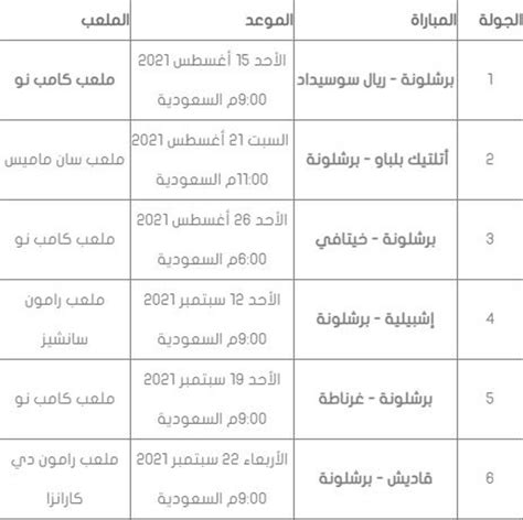 جدول مباريات برشلونة في الدوري الإسباني 2021 2022 والقنوات الناقلة