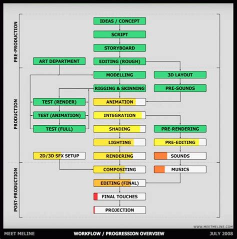 2d animation production pipeline pdf - locedorder