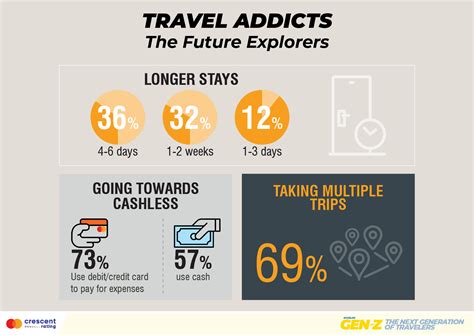 Muslim Gen Z Green Their Travel Plans Ttr Weekly