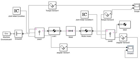 Matlabsimechanics Of The 2 Dof Planar Robot Arm Download Scientific