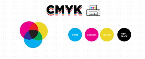 Sistemas De Cores Cmyk E Rgb