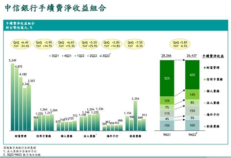 中信金法說重點一文看懂！總座：明年比今年好 台壽持平、看好銀行獲利創新高 ｜財經 威傳媒新聞 Winnews