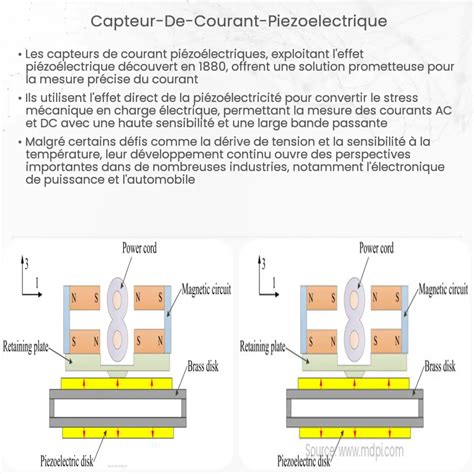 Capteur De Courant Pi Zo Lectrique Comment A Marche Application Et