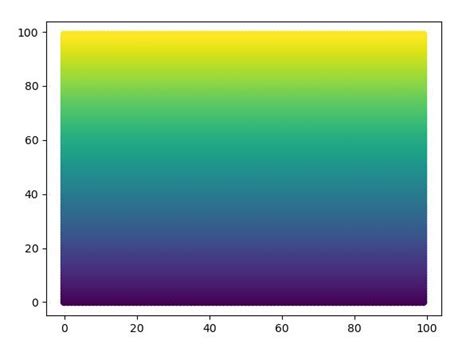 Matplotlib Pyplot Rc Context Em Python Acervo Lima