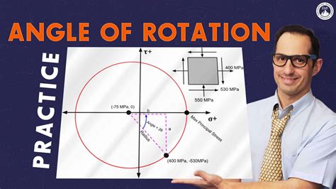 Angle Of Rotation Problem Practice And Solution Pe Exam Passpoint