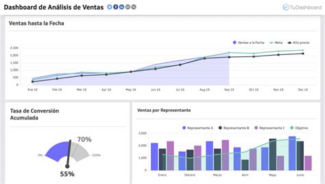 Ejemplos De Dashboards Novodoor Tr