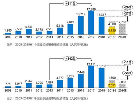 2020 2024年中国新经济深度调研及投资前景预测分析报告 行业报告 弘博报告网