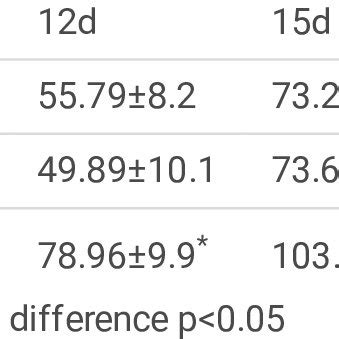 The Size Of Tumors From Subcutaneous Tumor Formation Assay In Nude Mice