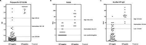 Chemiluminescence techniques | PLOS ONE 