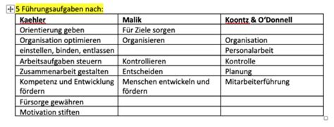 Rahmenbedingungen von Führung und Leistung Flashcards Quizlet