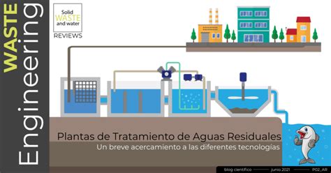 Esquema de una Planta de Tratamiento de Aguas Residuales Un Análisis