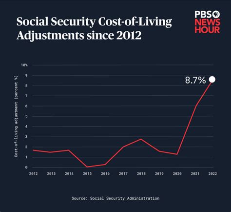 Social Security Payment Calendar September 2025 Nj Deane Estelle