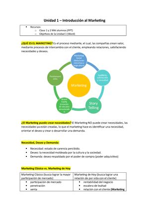 Primer Parcial Marketing Completo Uade Studocu