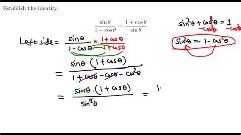 Sin Cos Trig Identity