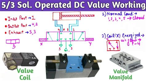 53 Solenoid Operated Dc Valve Working । Dc Valve Hyd Circuit