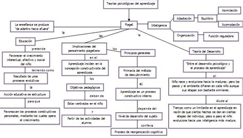 Bases Del Aprendizaje Mapa Conceptual Jlibalwsap