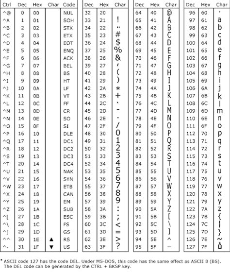 Bảng mã ký tự Encoding là Gì Phương thức Encode Decode