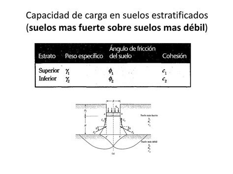 Pdf Cimentaciones Pdf Dokumen Tips