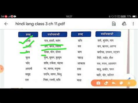 Class Hindi Language Paryayvachi Shabd Single Part Youtube