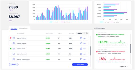 What Is An Analytical Application An Overview Yellowfin BI