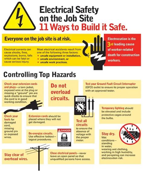 11 Ways To Build It Safe On Job Electrical Safety Electrical Safety