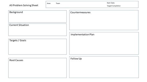 A3 Template Problem Solving