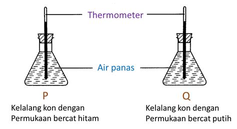 952 Pengaliran Haba Dan Keseimbangan Haba Soalan Subjektif Sains