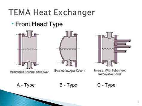 Heat Exchanger Design: Floating Head Heat Exchanger Design