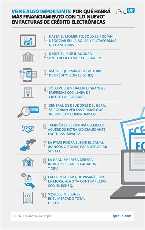 Factura De Crédito Electrónica Monto Y Cómo La Usan Pymes