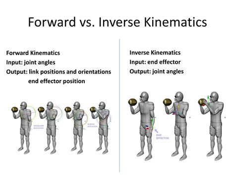 PPT Forward And Inverse Kinematics PowerPoint Presentation Free