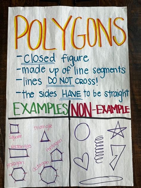 Polygons For 2d Shapes Anchor Chart Classroom Anchor Chart Learning Poster Etsy In 2024