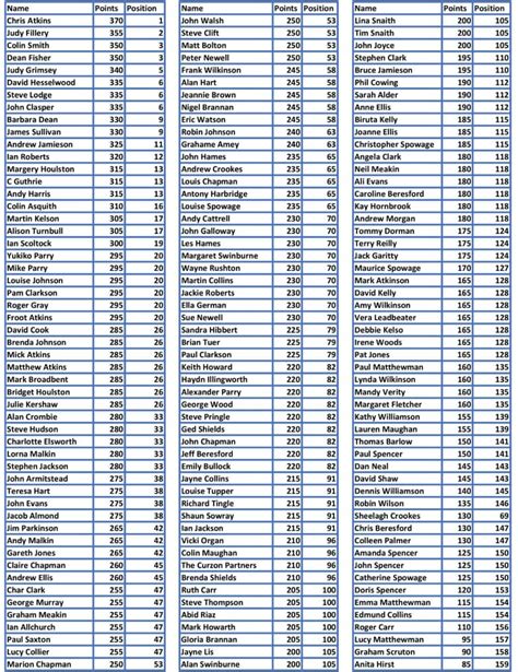 Sweepstake Results St October Ruth Carr Racing