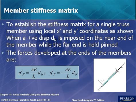 Chapter Truss Analysis Using The Stiffness Method