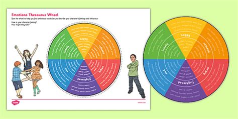 List of Emotions Wheel Thesaurus | Primary Resources