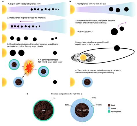 Astr Nomos Descobrem Um Exoplaneta Mais Denso Que O A O