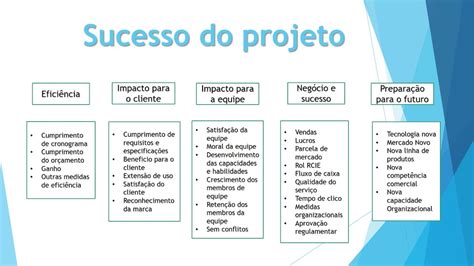 Sistemas De Indicadores De Desempenho Em Projetos YouTube