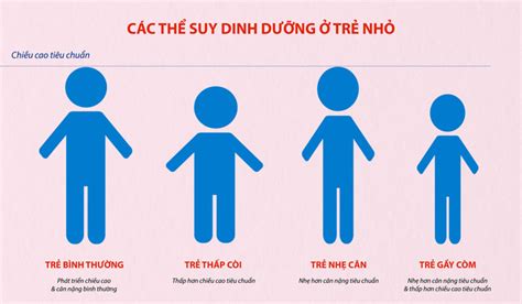 Phòng chống suy dinh dưỡng thấp còi nâng cao thể chất cho trẻ em Sức